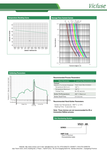 Fusible axial VICFUSE VF471 conforme RoHS, 125V, 2,65x7,1mm, 500mA-5A, temporisé, pour la protection des circuits d'alimentation - Product Image 3