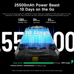 โทรศัพท์มือถือ Ulefone Armor 33 Pro รุ่นทนทาน แบตเตอรี่ 25500mAh รองรับ 5G หน่วยความจำ 16+512GB ระบบปฏิบัติการ Android 14 หน้าจอคู่ กล้องมองกลางคืน โทรศัพท์ Ulefone - Product Image 6