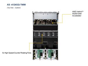 Voor Een + <span class=keywords><strong>Server</strong></span> 4124gq-tnmi, 4u Rackmount, <span class=keywords><strong>Server</strong></span> Rack 4u, Tot <span class=keywords><strong>128</strong></span> Cores - Product Image 3