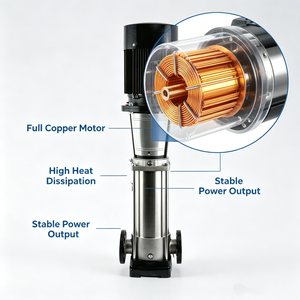 Pompe de surpression verticale multi-étages, pompe de circulation d'eau industrielle à très haute pression et stable - Product Image 2