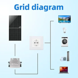 Livraison rapide panneau solaire 800W 1200W Micro onduleur balcon panneau solaire Plug and Play tout noir Kit de panneau solaire usage domestique - Product Image 2