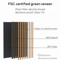 Panneaux acoustiques en bois à lattes Seninpanel certifiés FSC 60x60cm pour des solutions murales insonorisées écologiques
