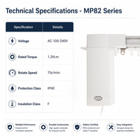 Abrecortinas Inteligente para Hogar con IoT MP82m-1.2 1.2Nm MJ Mesh 2.0, Activación por Voz para Barra de Cortina Motorizada, Suministro al por Mayor de Fábrica