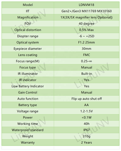หลอด FOM1400-FOM1600 MX11769 ข้อเสนอพิเศษ Gen2+ PVS14 ฟอสเฟอร์สีเขียว PVS-14 กล้องมองกลางคืนแบบตาเดียว P43 ลดราคา อุปกรณ์มองกลางคืน HD Optica - Product Image 4