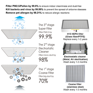 Sistema de Ventilación de Aire Fresco Metálico de Ahorro Energético SQ500 con Filtración del 99.9% y Recuperación de Calor del 80% para Residencias, Comercios y Salones - Product Image 4
