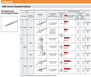 <span class=keywords><strong>Keyence</strong></span> <span class=keywords><strong>FU</strong></span>-2303 <span class=keywords><strong>FU</strong></span>-<span class=keywords><strong>35FG</strong></span> phản xạ M3 sợi quang cảm biến - Product Image 6
