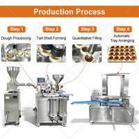Presse à tartelettes rondes MY Bakery pour la préparation de fonds de tarte, machine à garnir et à cuire les tartelettes aux œufs - Prix