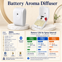 Diffuseur d'air frais sans eau électrique mural Koeazy, alimenté par batterie, rechargeable, pulvérisation automatique, faible bruit, couverture étendue