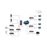 Full 1080P HD IPTV Box avec de nombreux pays Programme