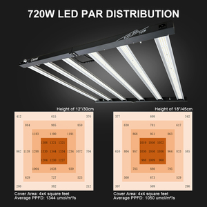 Alta eficacia espectro completo Personalización 720W LED Grow Light Invernadero para planta médica - Product Image 6