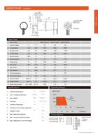 Moteur à engrenages CC BLDC 36V de haute précision certifié ISO SBR3077B-02 Faulhaber avec encodeur intégré pour robots