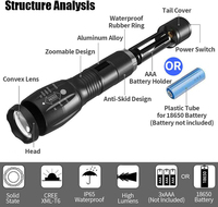 Lampe torche LED XML-T6 zoomable 1000 lumens, indice de protection IP54, fonctions haute/moyenne/basse/stroboscope/SOS, corps en alliage d'aluminium, alimentée par batterie