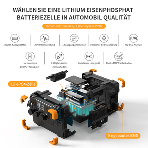 สถานีไฟฟ้าพกพา PECRON E2000LFP EU Type 1920Wh 2000W LiFePO4 230V คลื่นไซน์บริสุทธิ์ ใช้ได้ทั้งภายในบ้านและนอกบ้าน - Product Image 4