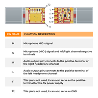 Módulo Decodificador de Audio Digital USB Tipo-C ALC5686, 384kHz/32bit, Alto SNR, Baja Distorsión, Control de Llamadas/Android para Micrófono PCBA