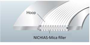 แหวนซีลสแตนเลสแบบขดเกลียว ทนทานต่อสารออกซิไดซ์ได้ดี - Product Image 2