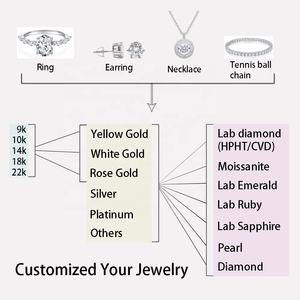 Paston haute qualité Silver925 coloré Moissanite bague de fiançailles <span class=keywords><strong>prix</strong></span> de gros jaune rose vert fantaisie Moissanite bague - Product Image 2