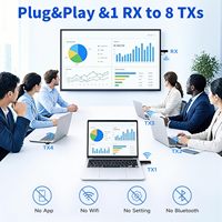 Émetteur-récepteur sans fil 2026, prolongateur 1080P 60Hz LED 5.8 pour streaming vidéo/audio, matériau ABS, moule privé, fabriqué en Chine