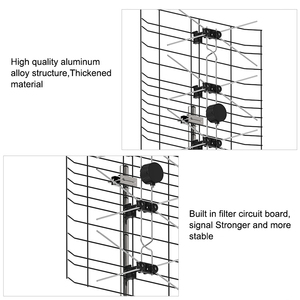 Antena de TV Yagi para Exteriores de Alta Ganancia, Banda de Radio, SNY-009, Largo Alcance, VHF, Marina, Antena de TV de Fábrica - Product Image 4