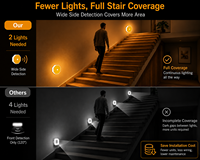 360 °   Lampe LED sans fil magnétique à détecteur de mouvement intelligent grand angle, rechargeable USB-C, à intensité variable, pour couloir, escalier, chambre