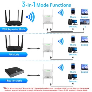 Extensor <span class=keywords><strong>de</strong></span> Rango <span class=keywords><strong>WiFi</strong></span> SLS 2.4G/5G 1200Mbps, <span class=keywords><strong>Amplificador</strong></span> <span class=keywords><strong>de</strong></span> <span class=keywords><strong>Señal</strong></span> para el Hogar <span class=keywords><strong>de</strong></span> 100 Metros Cuadrados con Firewall, Estándar EU, UK, US - Product Image 6