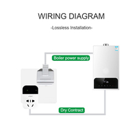 Tuya RF433 Thermostat sans fil Chaudière à gaz Smart WiFi Régulateur de température à distance Régulateur de chauffage au sol Alice Alexa Google