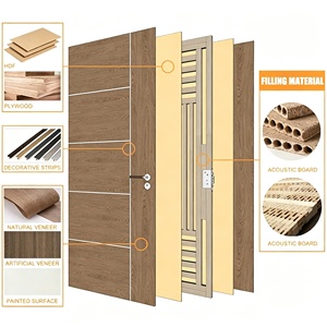 Puerta Corredera Interior de Madera Sólida Insonorizada Moderna, Puerta de Dormitorio Pintada a Medida para Hotel y Apartamento de Gran Altura - Product Image 2