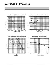 <span class=keywords><strong>Diodo</strong></span> de PIN de RF, 100V, 250mA, SOD-323 <span class=keywords><strong>SMT</strong></span>, de, DE, - Product Image 3