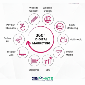 บริการการตลาดดิจิทัลที่สร้างสรรค์สำหรับบริษัทกฎหมายโซลูชันองค์กรที่น่าประทับใจพร้อมผลิตภัณฑ์สต็อก - Product Image 1