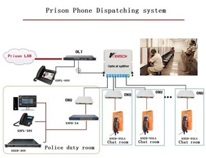 Teléfono Público Antivandálico y Antipolvo con Botón de Emergencia, Color Personalizado, para Prisiones, con Clasificación IP55, Analógico (VoIP) y Wi-Fi - Product Image 4