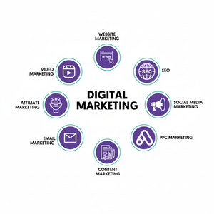 Servicios profesionales de marketing en línea rentables y estrategias de marketing digital para empresas B2B - Product Image 1