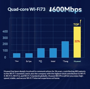 El Nuevo Router Wifi7 con <span class=keywords><strong>Wifi</strong></span> 5G Ofrece un Rendimiento Estable, una Mayor Cobertura y Velocidades de Red Más Rápidas. - Product Image 5
