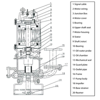 Machine de pompe à boue Submersible centrifuge pour eau de rivière, 4 pouces