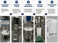 Superplastifiant Polycarboxylate