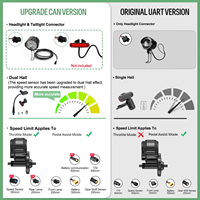 Kit de conversion de vélo électrique, nouveau moteur Bafang Mid Drive CANBUS 48V 250/500/750W, kit vélo électrique 68-73MM avec batterie en option