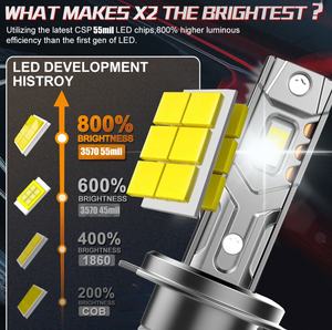 Yhkoms công suất cao H4 H11 <span class=keywords><strong>Led</strong></span> Đèn Pha Bóng đèn 120W 8000lm <span class=keywords><strong>Led</strong></span> Xe tái trang bị sửa đổi ô tô đèn đầu ánh sáng 9005 siêu sáng - Product Image 4