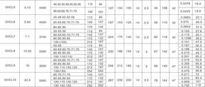 Acoplamiento de diente de engranaje Giicl Acoplamiento de engranaje en forma de tambor Fabricación de acoplamiento de engranaje - Product Image 4