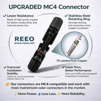 Connecteur solaire REOO MC4 1500V IP68 étanche à faible résistance, mâle/femelle, pour câble PV de panneau solaire
