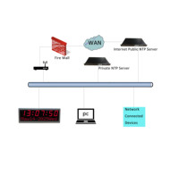 NTP-basierte LED-Wanduhr mit Edelstahlgehäuse, Netzwerkzeitserver-Synchronisation, Automatische Sommerzeitumstellung