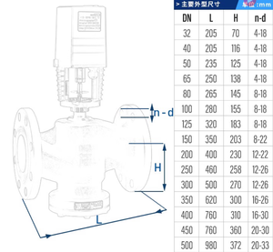 ระบบปรับอากาศแบบสองทิศทาง VB7200 ระบบควบคุมการไหลของน้ำแบบรวมในตัวสำหรับระบบ HVAC รุ่น VB7200 แบบปรับสัดส่วน - Product Image 6