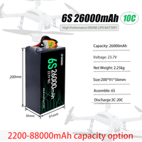 Qiqi personnalisé 6S 28000mAh 26000mAh pochette à semi-conducteurs à haut débit Lithium Ion télécommande batterie d'avion