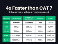 Kabel Ethernet Berkualitas Tinggi 40Gbps 2000Mhz Nylon Braided Cat 8 Kabel Jaringan RJ45 Kabel Lan 0.5M, 1M, 2M hingga 50M Kabel Panjang