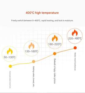 2 cubiertas 4 bandejas/3 cubiertas 6 bandejas <span class=keywords><strong>horno</strong></span> para Precio de panadería/3 cubiertas 9 bandejas <span class=keywords><strong>horno</strong></span> eléctrico/comercial cocina <span class=keywords><strong>horno</strong></span> - Product Image 5