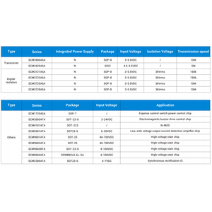 SCM1733ASA Open-frame SMPS AC/DC Power Supply Control Integrated Circuit ICs for AC DC Adapter <b>Set</b>-<b>Top</b> <b>Box</b> Power Supply - Product Image 3