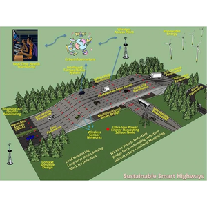 Giải pháp và phần mềm <span class=keywords><strong>IOT</strong></span> giải pháp đường cao tốc thông minh toàn diện - Product Image 3