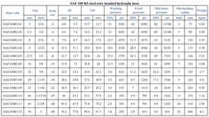 Sae100r5 mạnh mẽ và bền ống cao su ống dầu thủy lực thân thiện với môi chất lượng cao SAE 100 R5 ống cao su thủy lực