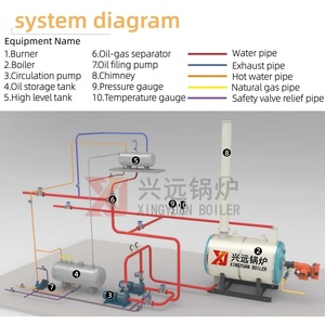 Calentador de aceite térmico automático de <span class=keywords><strong>gas</strong></span> <span class=keywords><strong>natural</strong></span> de 700kw, 1400kw, 2800kw, 3500kw de fabricante chino Xingyuan - ¡Compre ahora! - Product Image 6