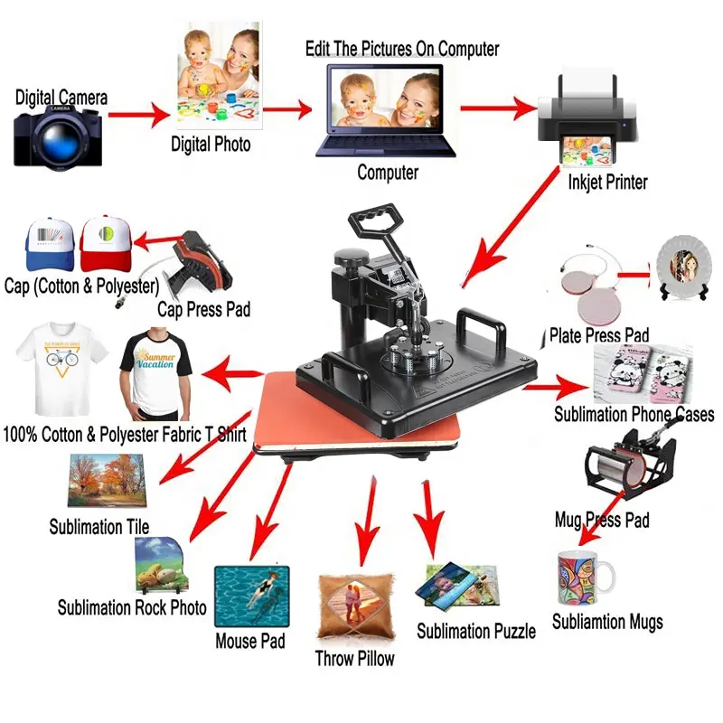 Tampilan Ganda 8 In 1 Panas Tekan Mesin Sublimasi Mesin 2D Transfer Mug Topi Tshirt Printer