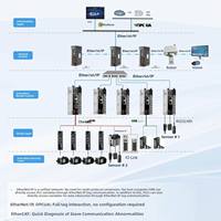 AM521-0808TN AM522-0808TN M320-0808TN AM600 Orta Boy PLC CODESYS Tabanlı Programlanabilir Lojik Kontrol Cihazı Orijinal Yeni