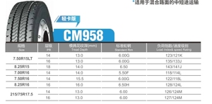 ยางรถบรรทุกเรเดียลสำหรับโรงงาน ขนาด 315/80R22.5 295/80R22.5 ยางในแบบใหม่ ทนทานต่อการใช้งานหนัก - Product Image 5