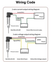 Customizable Industrial 4-20mA PT100 Temperature Sensor Transmitter Stainless Steel Probe OEM/ODM/OBM Supported Competitive